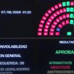 Uno por uno: qué senadores votaron a favor y cuáles en contra de la Ley de Inviolabilidad de la Propiedad Privada